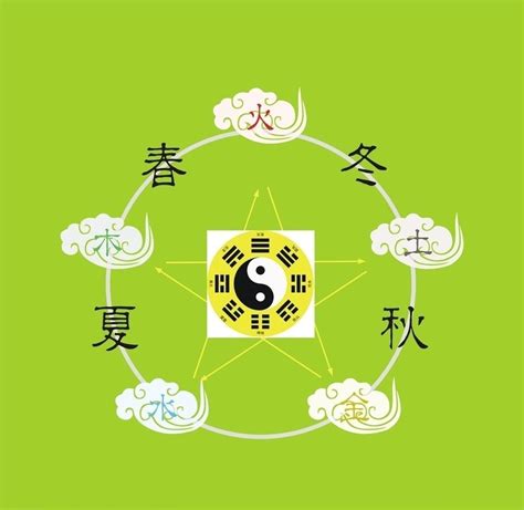 五行数字|易经学基础理论：数字的五行属性及其应用